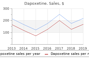 generic 90 mg dapoxetine with amex