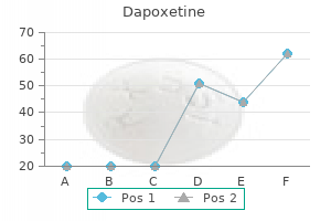 purchase genuine dapoxetine on line