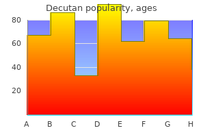 decutan 40 mg low price