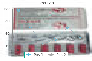 buy generic decutan 40 mg