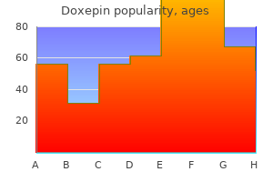 purchase doxepin no prescription