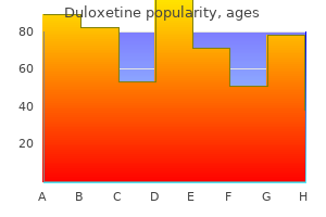 buy duloxetine visa