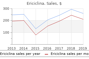 ericiclina 500mg for sale