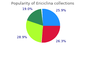 order discount ericiclina online