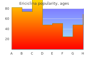 cheap 500mg ericiclina with mastercard