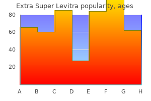 purchase extra super levitra 100mg