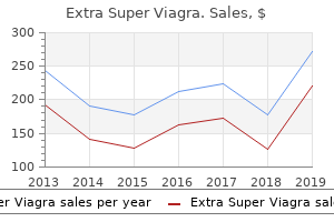 cheap extra super viagra 200 mg