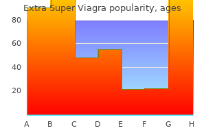 discount 200mg extra super viagra with mastercard