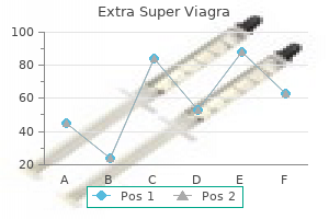 200mg extra super viagra for sale