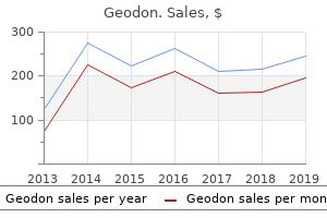 order generic geodon from india