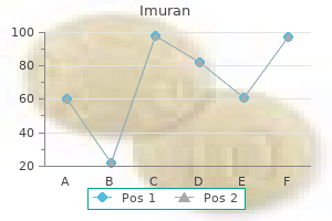 50mg imuran overnight delivery