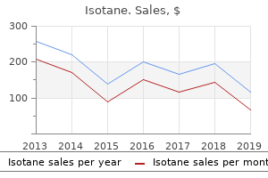 cheap isotane on line