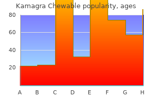 order kamagra chewable 100mg with mastercard