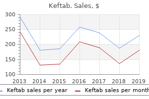 buy keftab canada