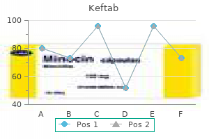 cheap keftab express