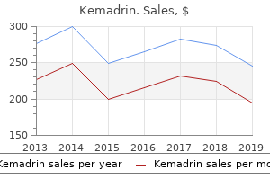 order 5mg kemadrin fast delivery