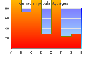 order 5 mg kemadrin amex