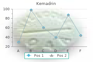 buy 5 mg kemadrin otc