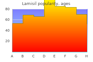 buy lamisil 250 mg on line