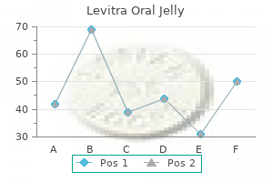 buy generic levitra oral jelly 20 mg