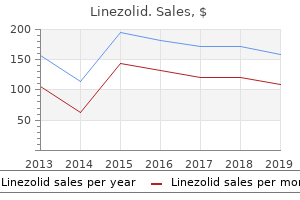 buy generic linezolid canada