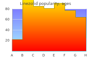 buy line linezolid