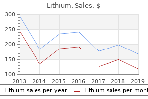 buy lithium 300 mg lowest price