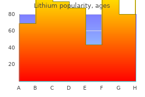 purchase lithium 150 mg line