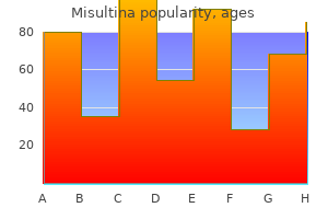 safe 100mg misultina