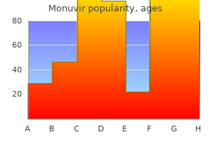 cheap 200mg monuvir mastercard