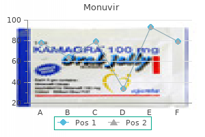 cheap monuvir amex