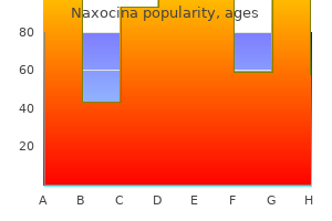 purchase naxocina from india