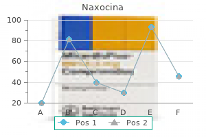 trusted 250 mg naxocina