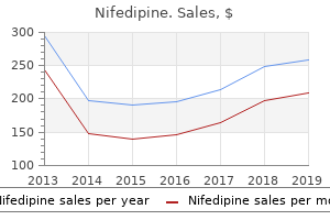 buy cheap nifedipine on line