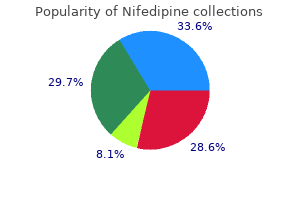 purchase nifedipine 20mg