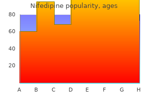 buy generic nifedipine 20 mg online