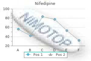 cheap nifedipine line