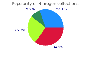 generic 20 mg nimegen