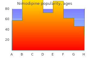 buy 30mg nimodipine fast delivery