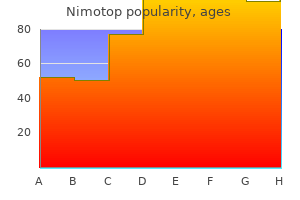 buy cheap nimotop 30 mg line