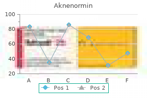 buy aknenormin on line amex