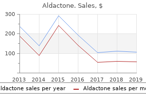 purchase aldactone amex