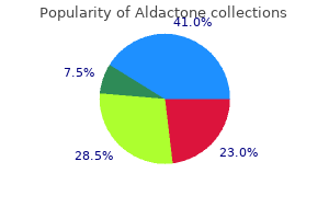 aldactone 100 mg generic