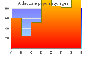 buy aldactone american express