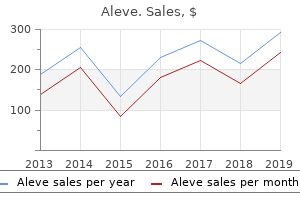 safe aleve 250 mg