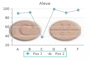 generic aleve 250 mg mastercard