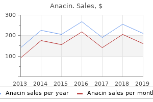 anacin 525mg lowest price