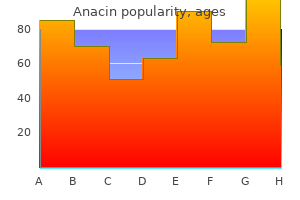 cheap anacin 525mg mastercard