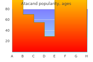 buy atacand from india