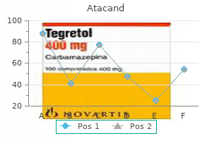 buy 4 mg atacand free shipping